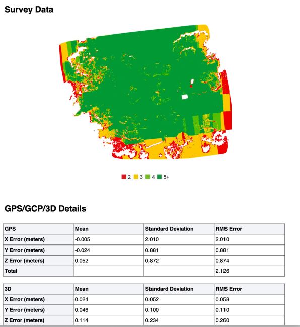 Drone mapping example